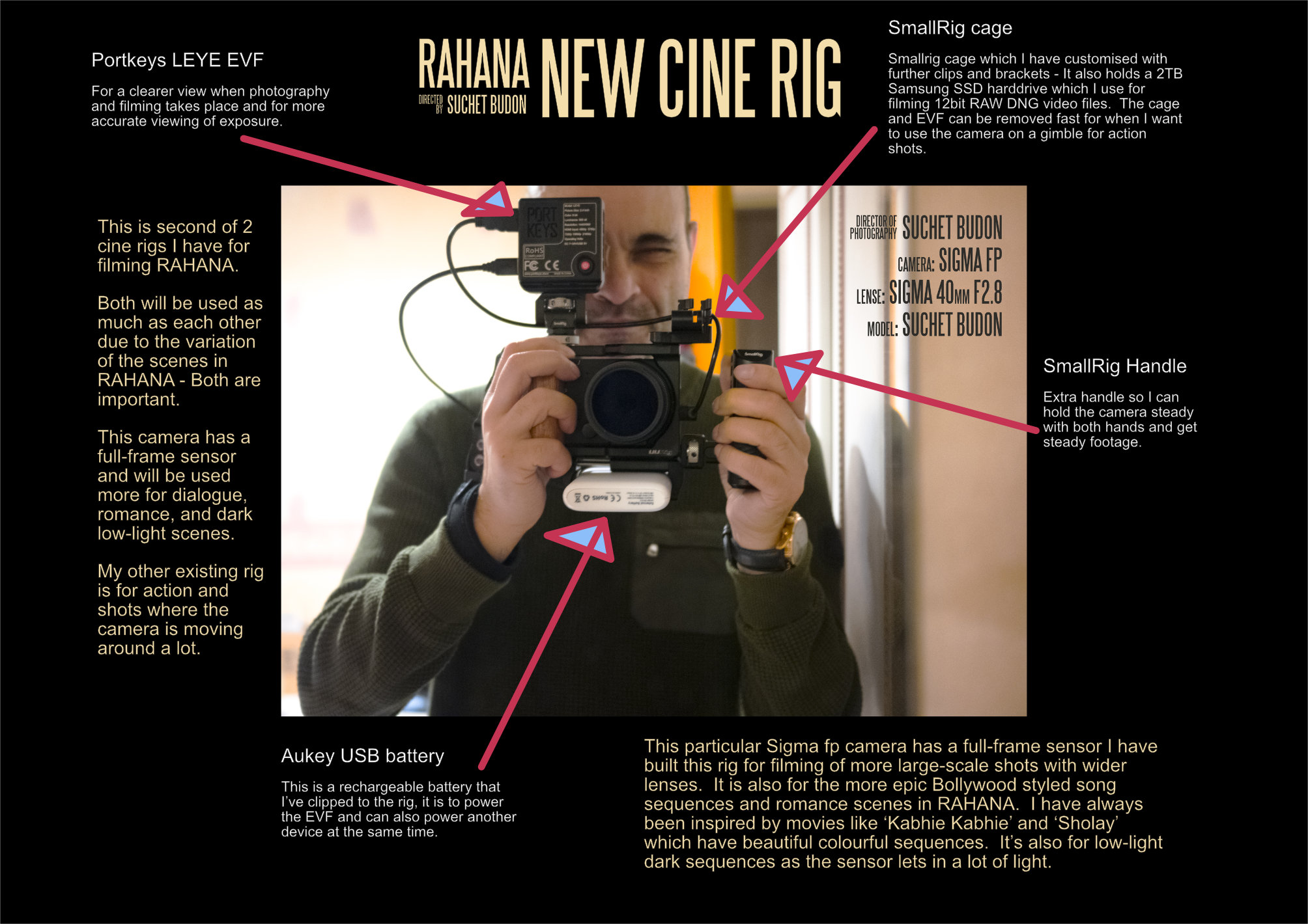 Sigma fp cinematography rig with director Suchet Budon